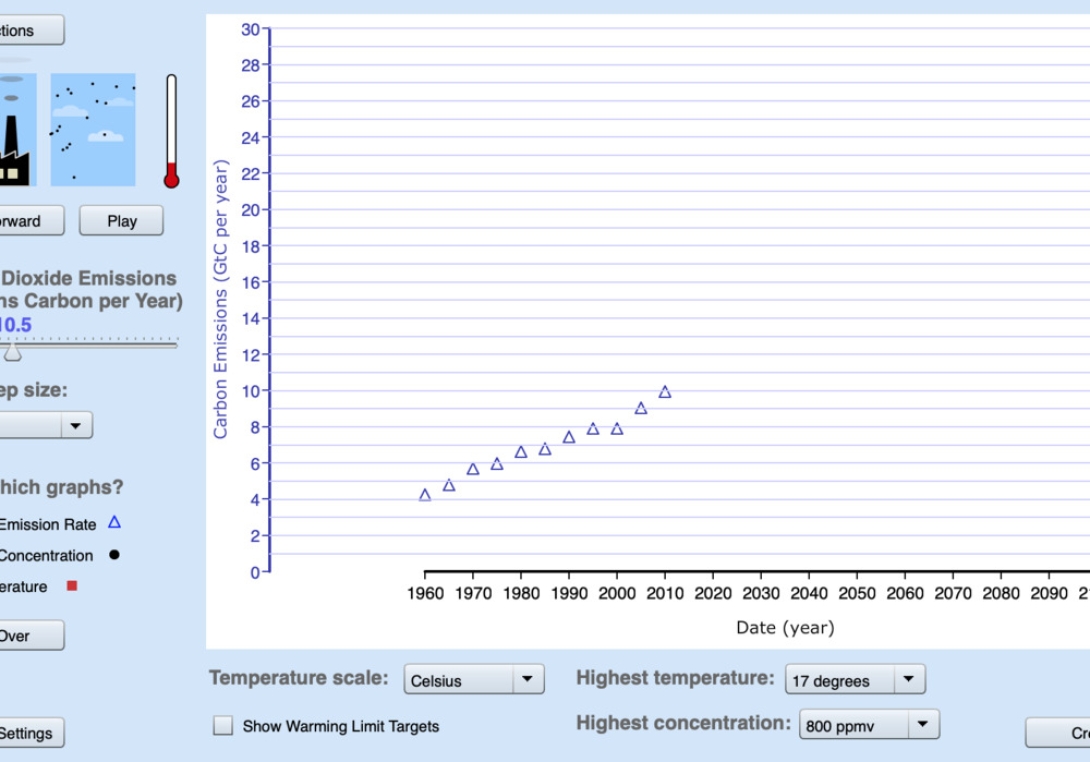 The Very, Very Simple Climate Model