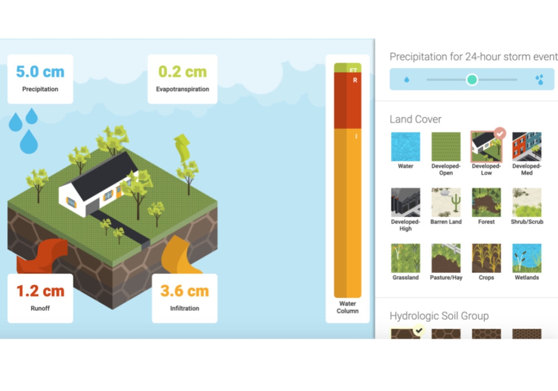 Model My Watershed- Runoff Simulation