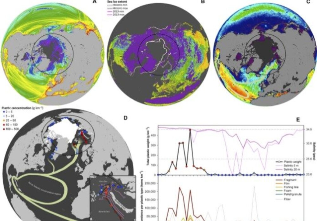 The Arctic Oceans As A Dead End For Floating Plastics In The North Atlantic Branch Of The Thermohaline Circulation