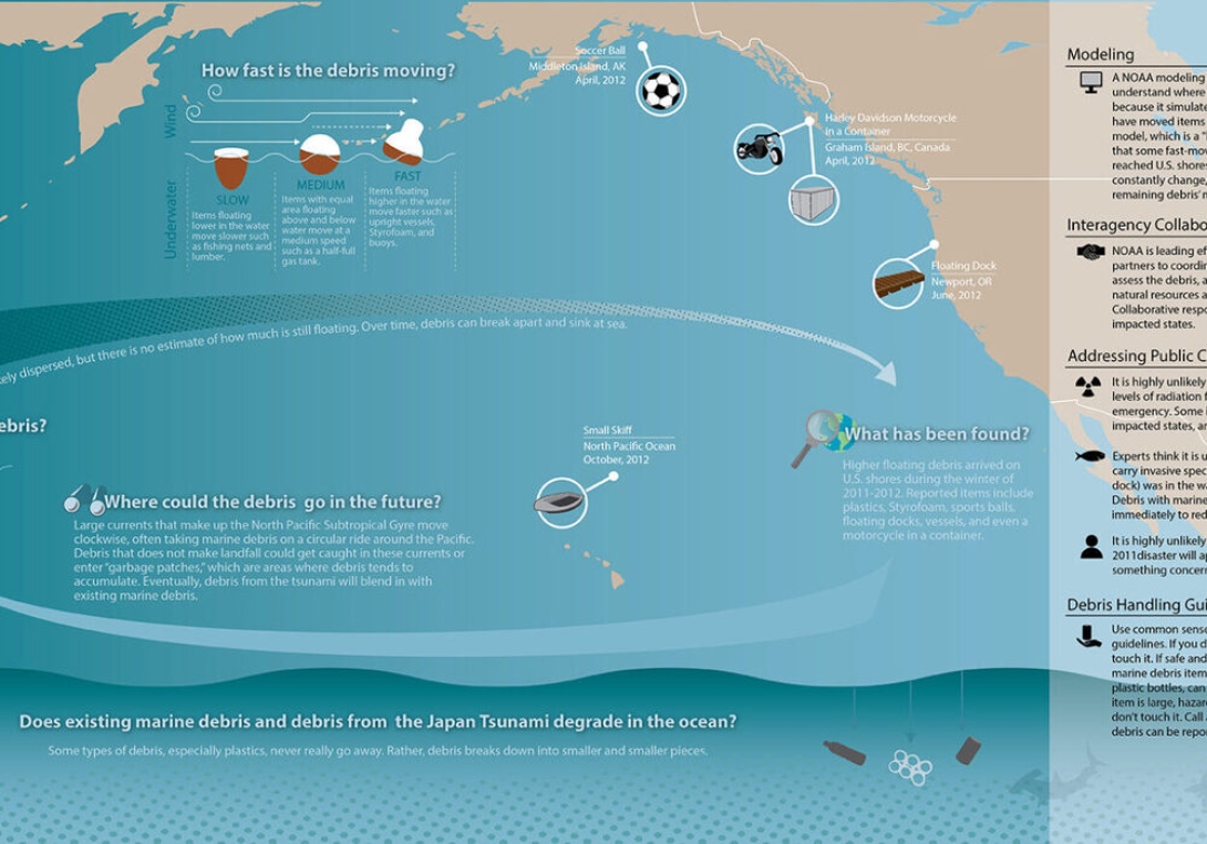 How Do Natural Disasters Contribute To Marine Debris