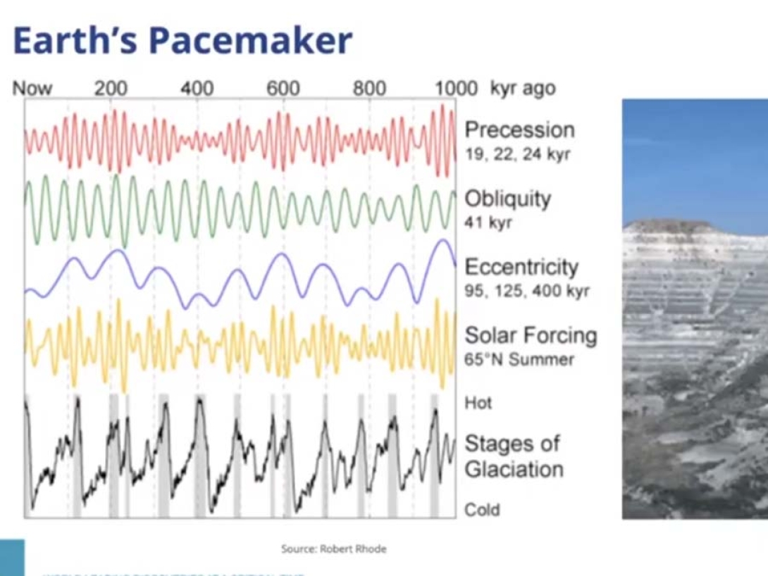 Source: Dr. Kate Moran, Understanding Climate Change: Lessons from Deep Time