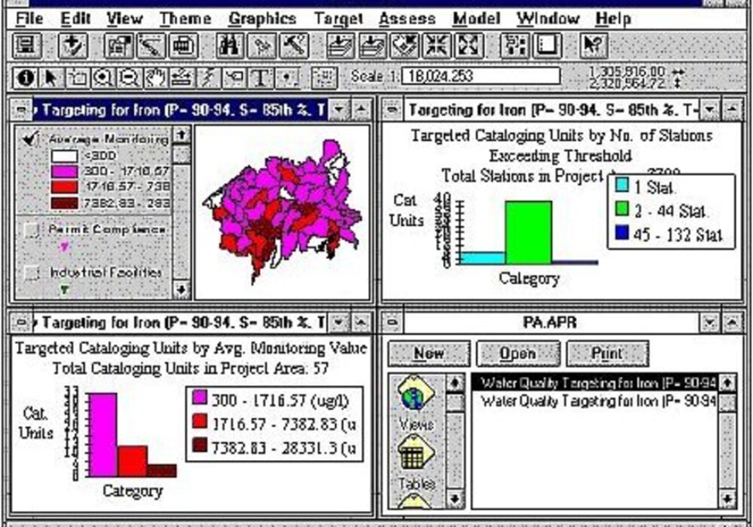 Watershed Modeling