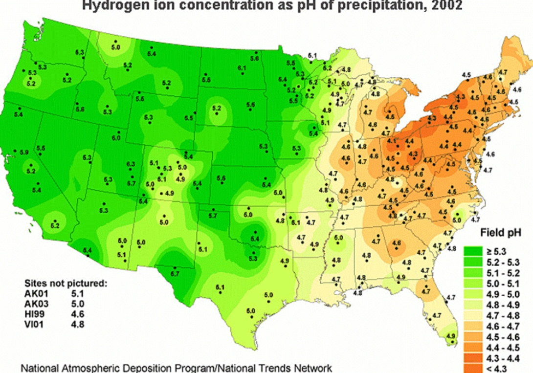 Ph And Water